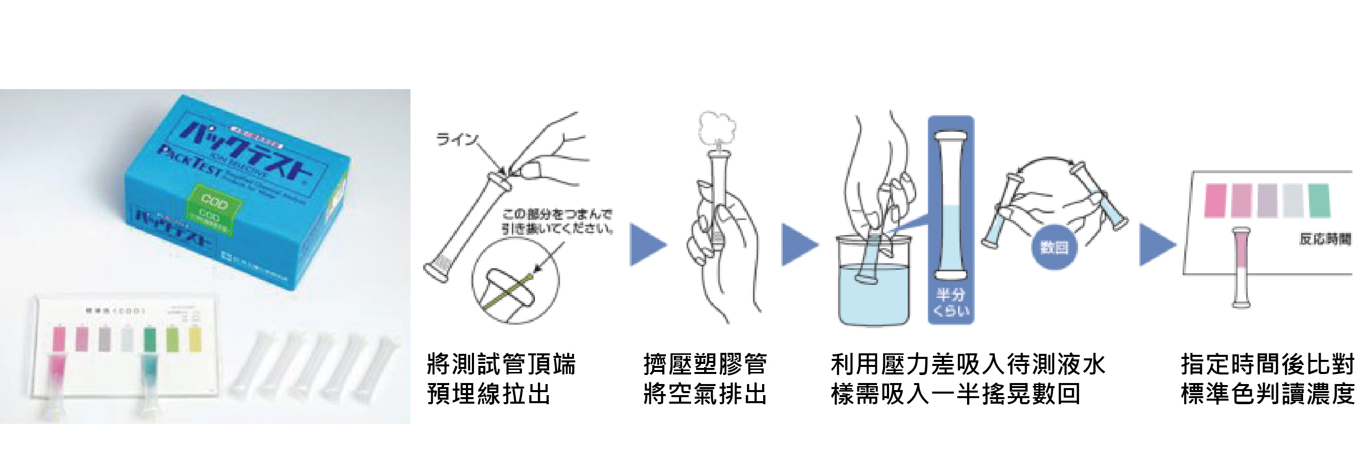 共立水質離子測試包