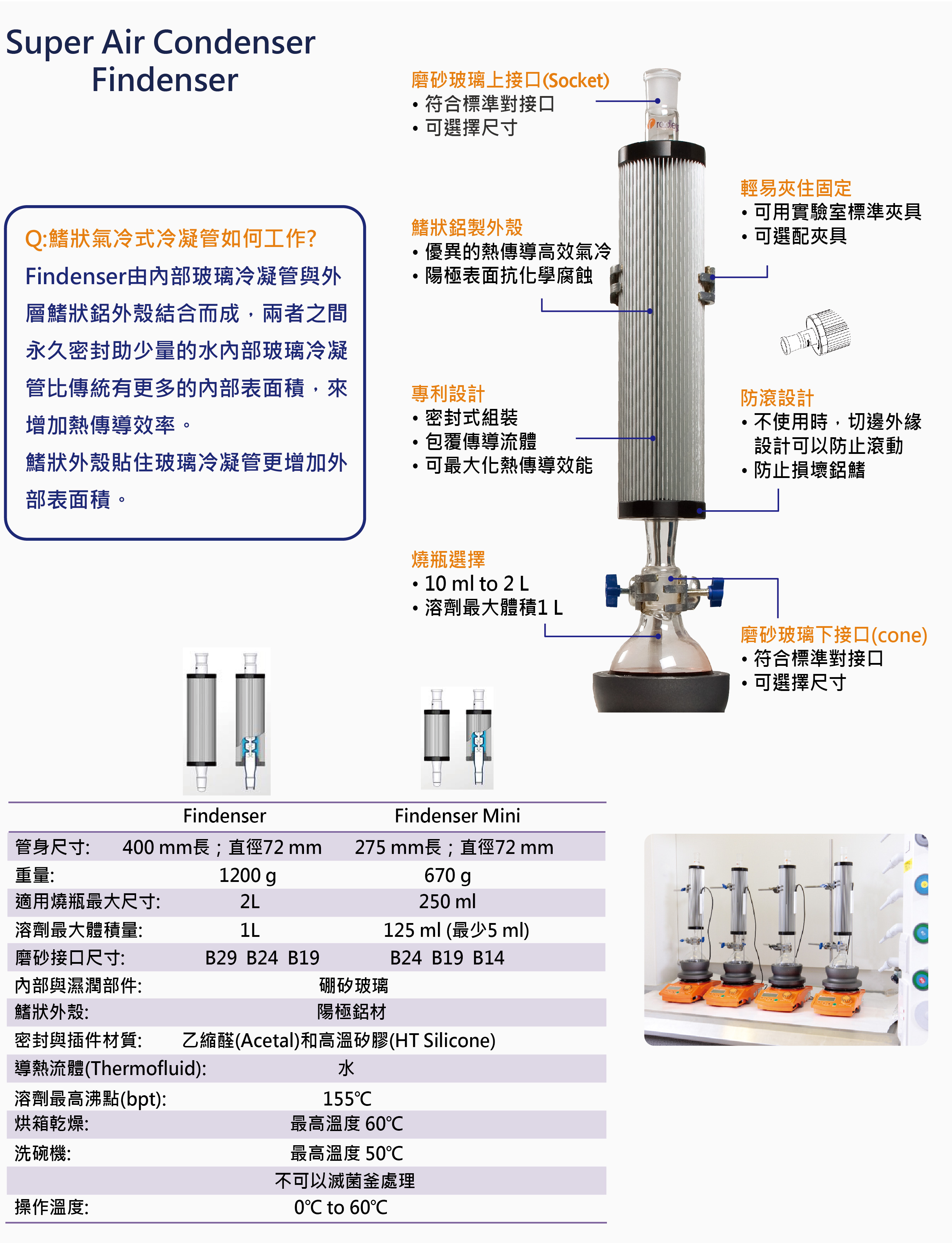 Findenser由內部玻璃冷凝管與外層鰭狀鋁外殼結合而成，兩者之間永久密封助少量的水內部玻璃冷凝管比傳統有更多的內部表面積，來增加熱傳導效率。
鰭狀外殼貼住玻璃冷凝管更增加外部表面積。