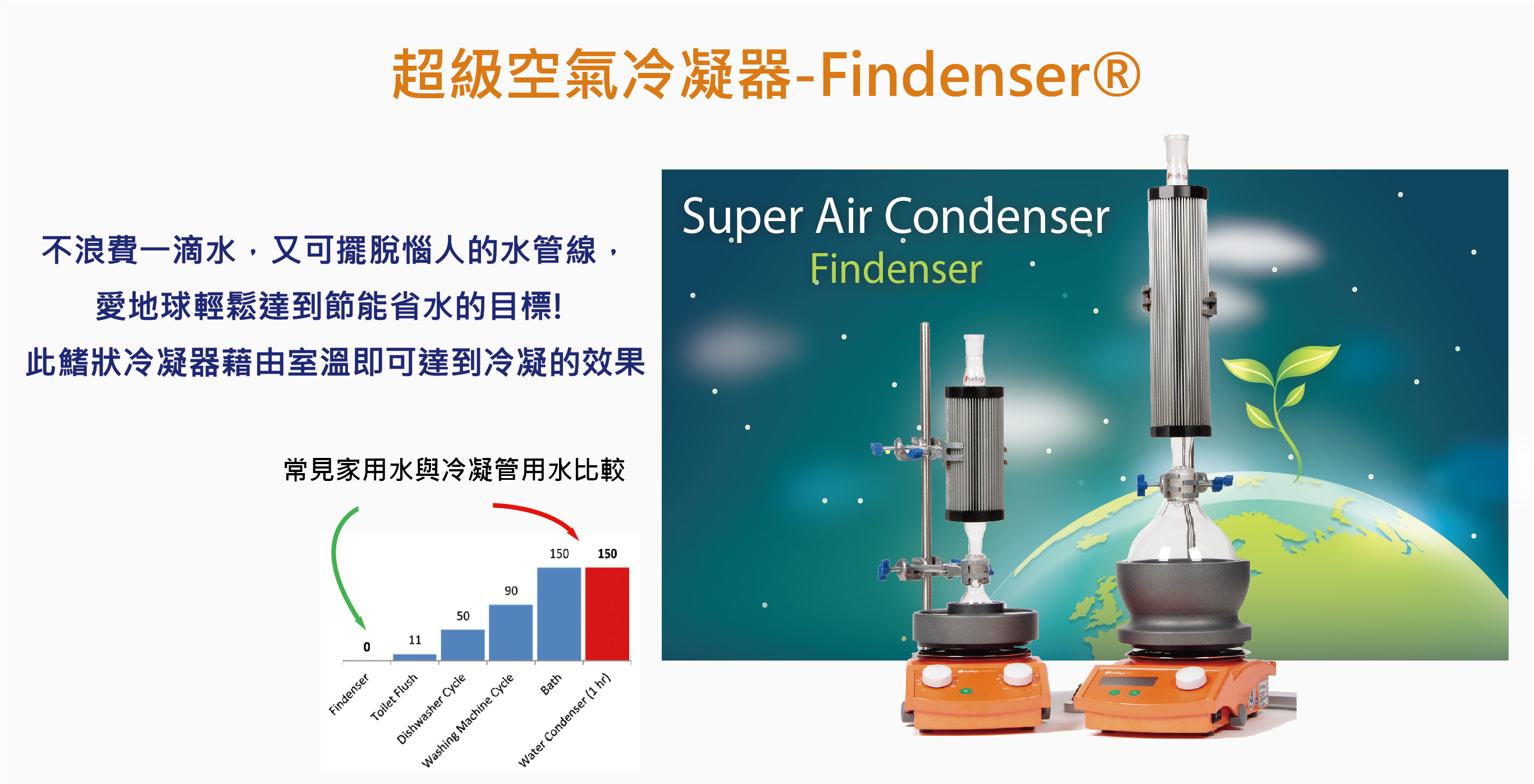 不浪費一滴水，又可擺脫惱人的水管線，
愛地球輕鬆達到節能省水的目標! 
此鰭狀冷凝器藉由室溫即可達到冷凝的效果